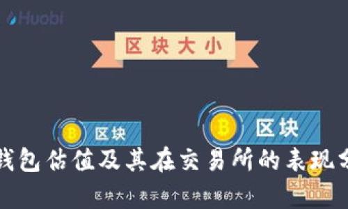 TP钱包估值及其在交易所的表现分析