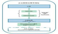 tp钱包不实名认证能正常使