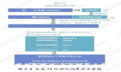 如何申请数字钱包额度：