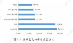 TP钱包如何轻松转移NFT资产