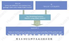 电子钱包与数字货币：深