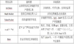 TP钱包密钥安全性详解：会