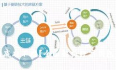 数字钱包开发到底难不难