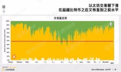 TP钱包最低ETH转账金额详解