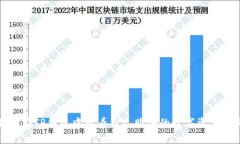 如何在TP钱包中查看自己购