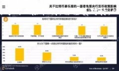 请注意：由于涉及加密货