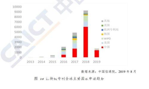 TP钱包转入记录看不到的解决办法与注意事项