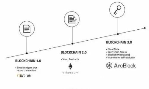 加密货币钱包可以开几个？全面解析与使用指南