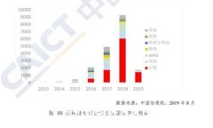 数字人民币实名钱包：未