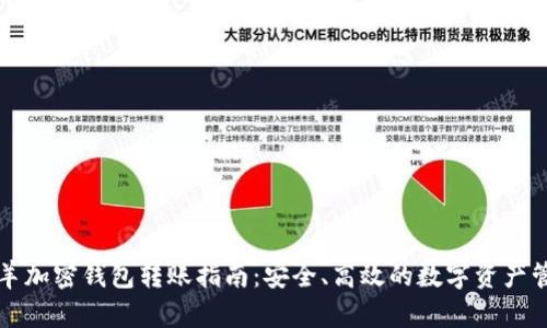 山羊加密钱包转账指南：安全、高效的数字资产管理