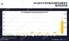对公数字钱包等级划分详