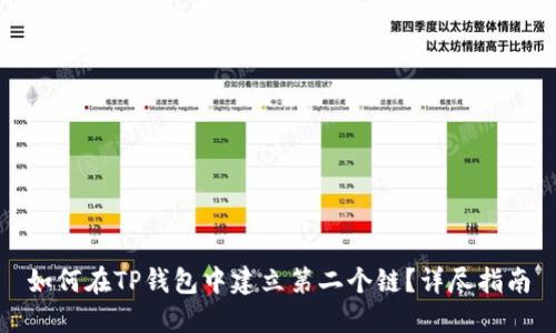 如何在TP钱包中建立第二个链？详尽指南