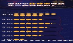 如何使用TP钱包查询未上市