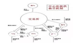 如何选择和搭建数字货币