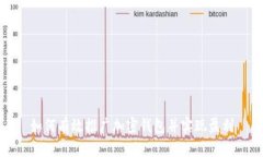 如何有效推广加密钱包并