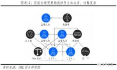 TP钱包不支持转换的原因及