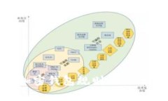 拜登政府对加密钱包规则