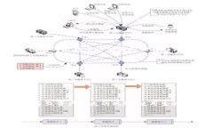 baioti区块链钱包安全性盘
