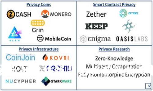 最安全的区块链钱包推荐及使用指南