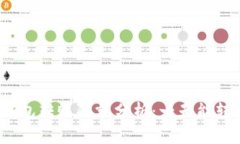加密钱包转账限额分析：