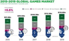 数字人民币钱包停用：了